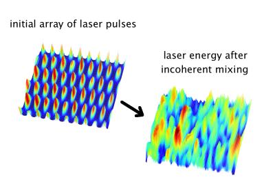 Laser Pulses