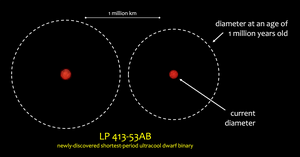 Ultracool dwarf binary