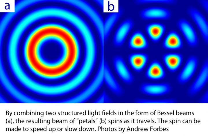 Speeding Up Spinning Light