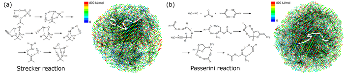 predicted reaction steps for the Strecker and Passerini reactions