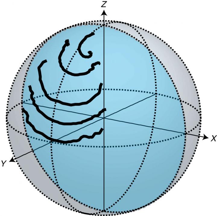 Mapping Spontaneous Decay