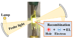 Electroluminescence measurement experimental setup