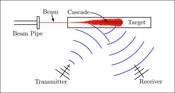 Radar Echoes