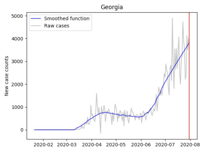 Georgia Infections