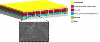 Diagram of perovskite solar module and microscope image of the surface of the perovskite active layer