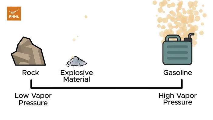 Vapor Pressure Illustration