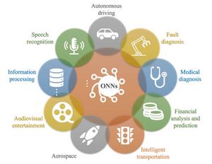 Fig. 5. Application of future ONNs in various fields.