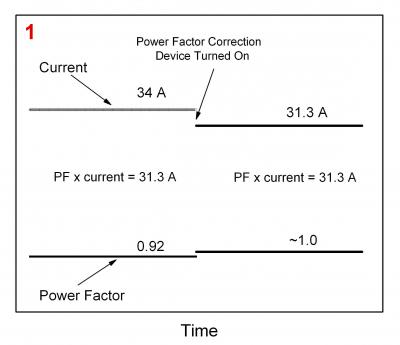 Power Factor Correction Devices Have No Impact