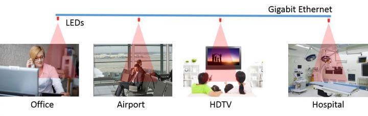 LED Technology for Wi-Fi