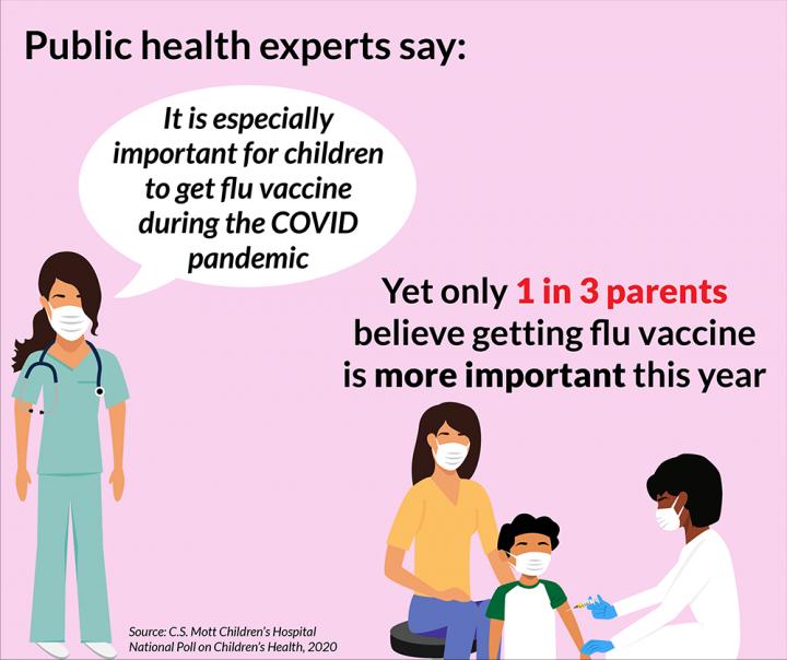 Flu vaccine in the time of COVID