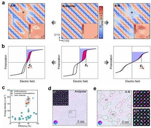 New Strategy Enhances Energy Storage in Antiferroelectric Materials