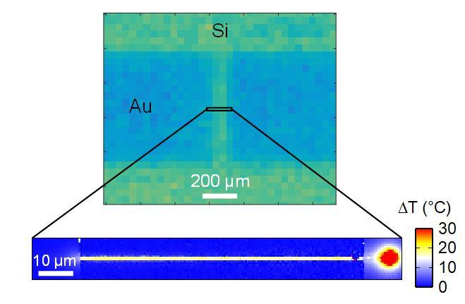 Les thermomètres chimiques prennent la température à l’échelle nanométrique