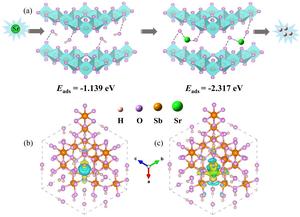 New Silica-Based Adsorbent Developed for Selective Separation of Radioactive Strontium from Acidic Medium