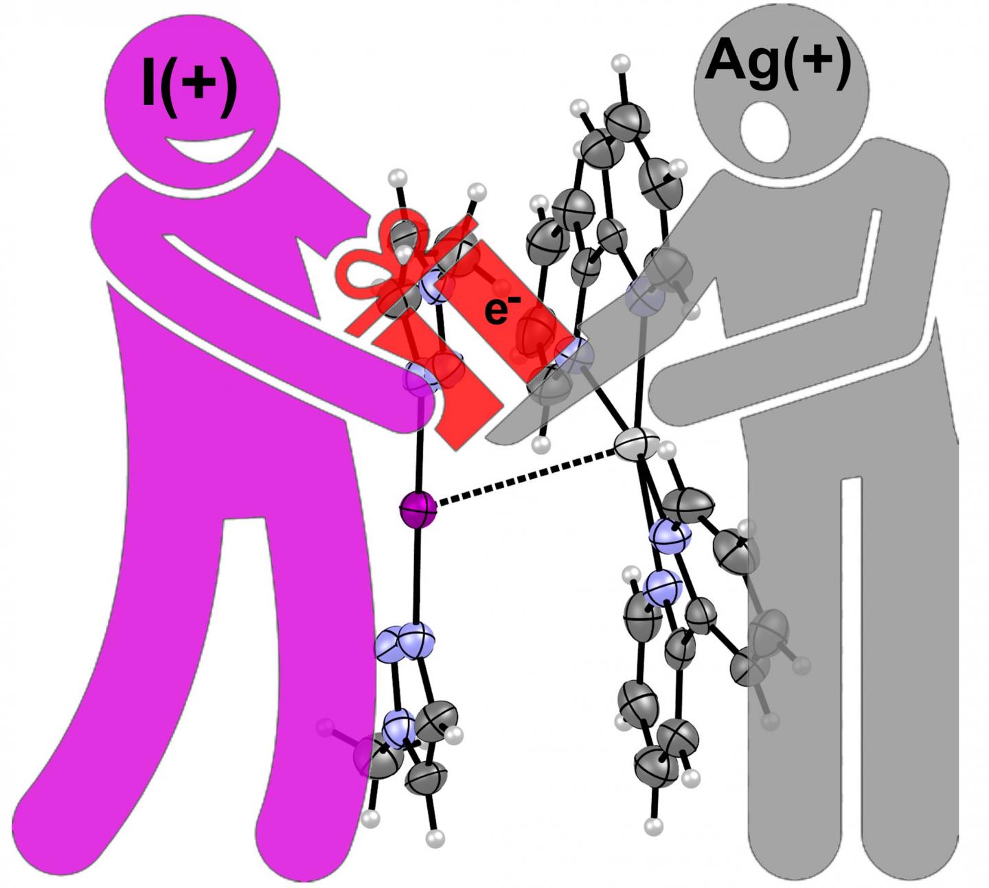 Interaction between iodonium and silver cation