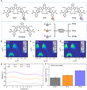 Photographs of molecular structures, crystallographic parameters of PY-O, PY-S, and PY-Se as well as their electron mobilities.