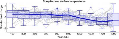 Results of the Global Sea Surface Temperature Compilation from Ocean2K