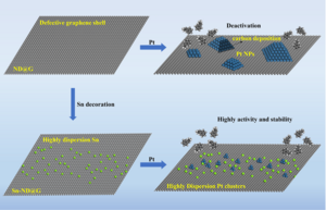 Illustration compares the traditional method of ethylbenzene dehydrogenation with the new method.