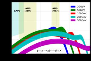 Flux of antihelium-3