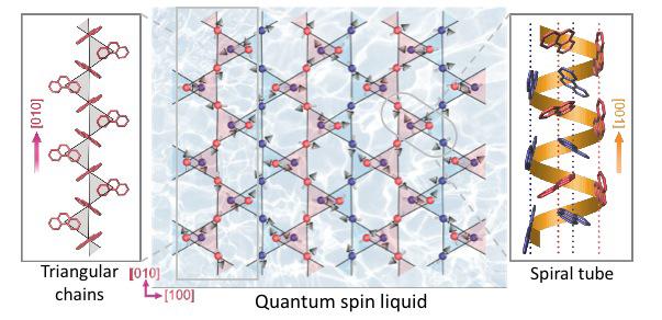 From Abundant Hydrocarbons to Rare Spin Liquids 3
