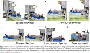 Fig. 3. Resistance training on a supine flywheel platform or with elastic bands during the 90-d HDBR. (A) Subject was doing squat horizontally with strength feedback from a front monitor and a flywheel providing the load. (B) Subject was performing arm cu