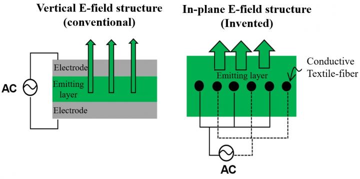 Light-Emitting Device