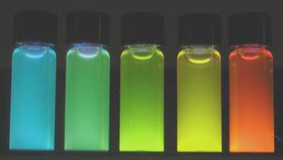 Microwave Synthesis Connects With the (Quantum) Dots