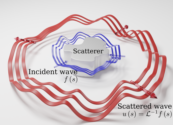 Scattered Light Waves from a Nanoscale Object