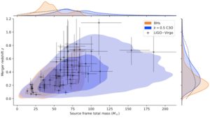 Comparison of black hole merger observations with predictions from the new model