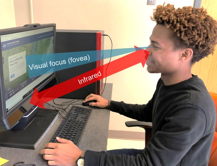 screen-based eye-tracker