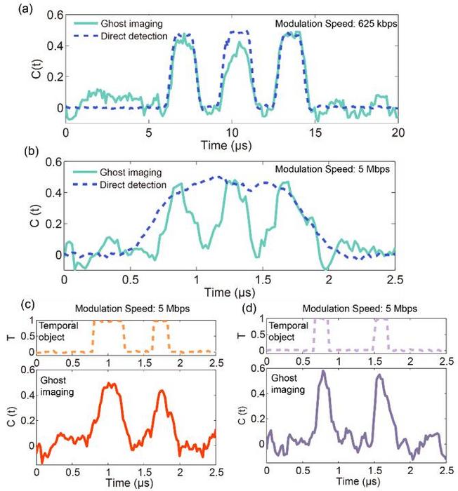 Mid-infrared TGI results using pre-programmed, randomly selected probing patterns.