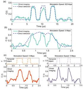 Mid-infrared TGI results using pre-programmed, randomly selected probing patterns.