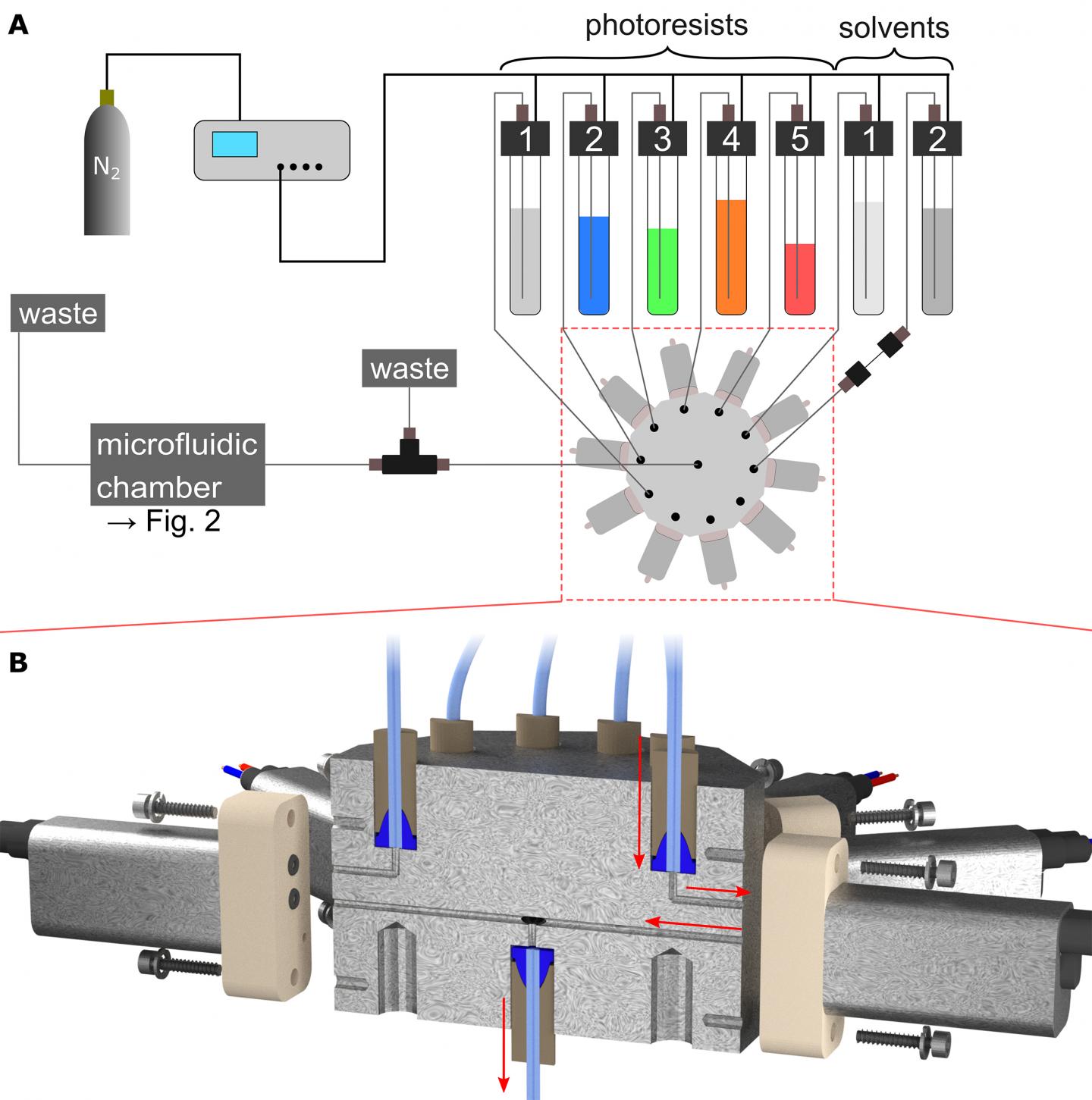 New Microfluidic System Makes 3D Laser Litho EurekAlert!