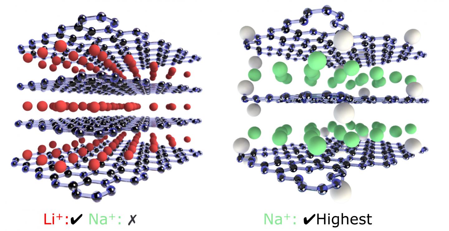 Graphene Oxide Graphic