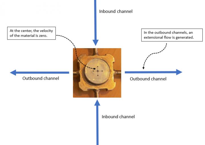 A Diagram Showing How the Apparatus Works