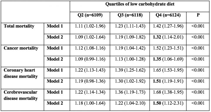 Figure Graph