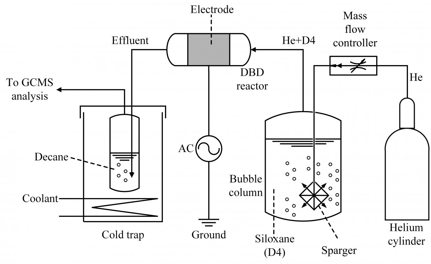 Schematic of the Experimental Setup of Siloxane Removal from a Carrier Gas