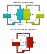 Flow Battery Diagrams