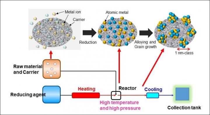 Fig.2 Schematic Diagram