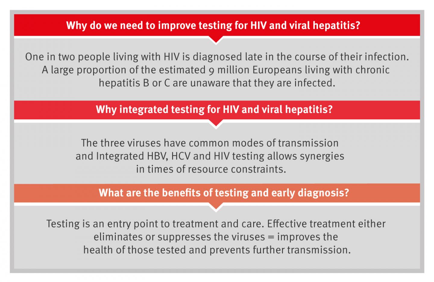 ECDC issues integrated hepatitis and HIV test EurekAlert!