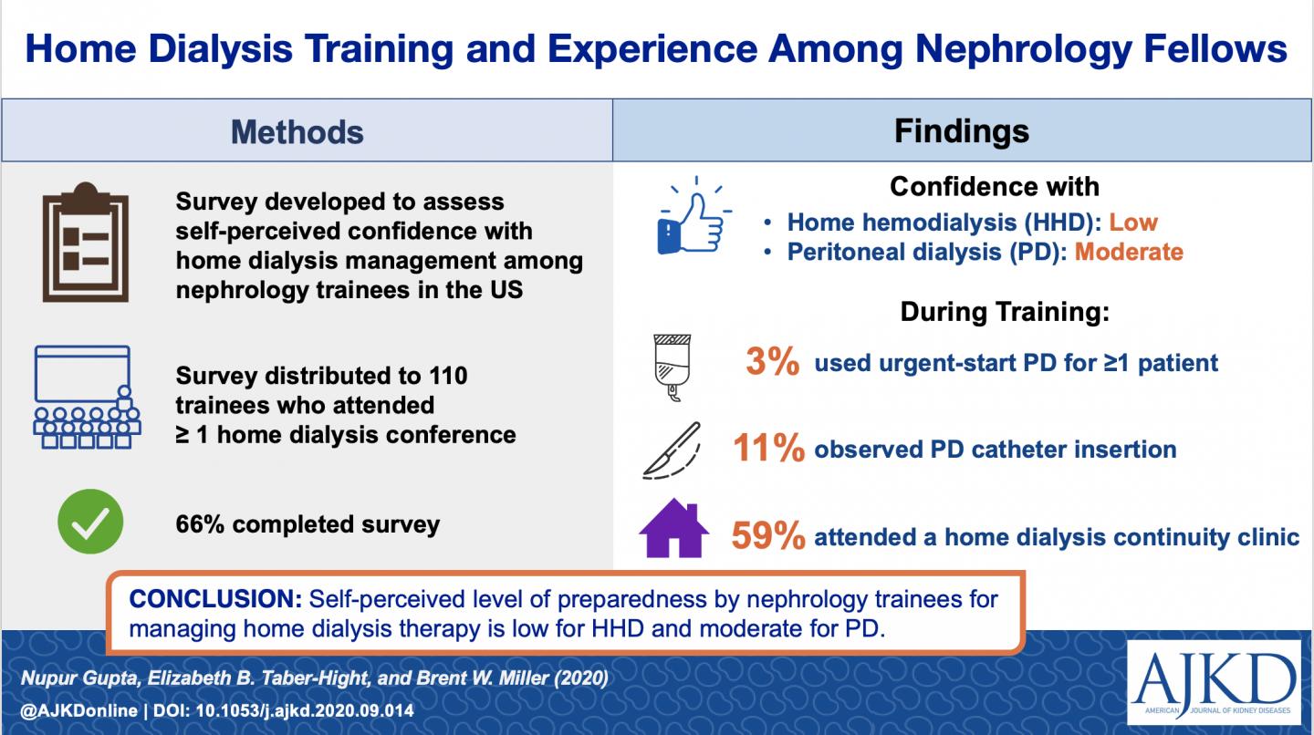 Perceptions of Home Dialysis Training and Experience Among US Nephrology Fellows
