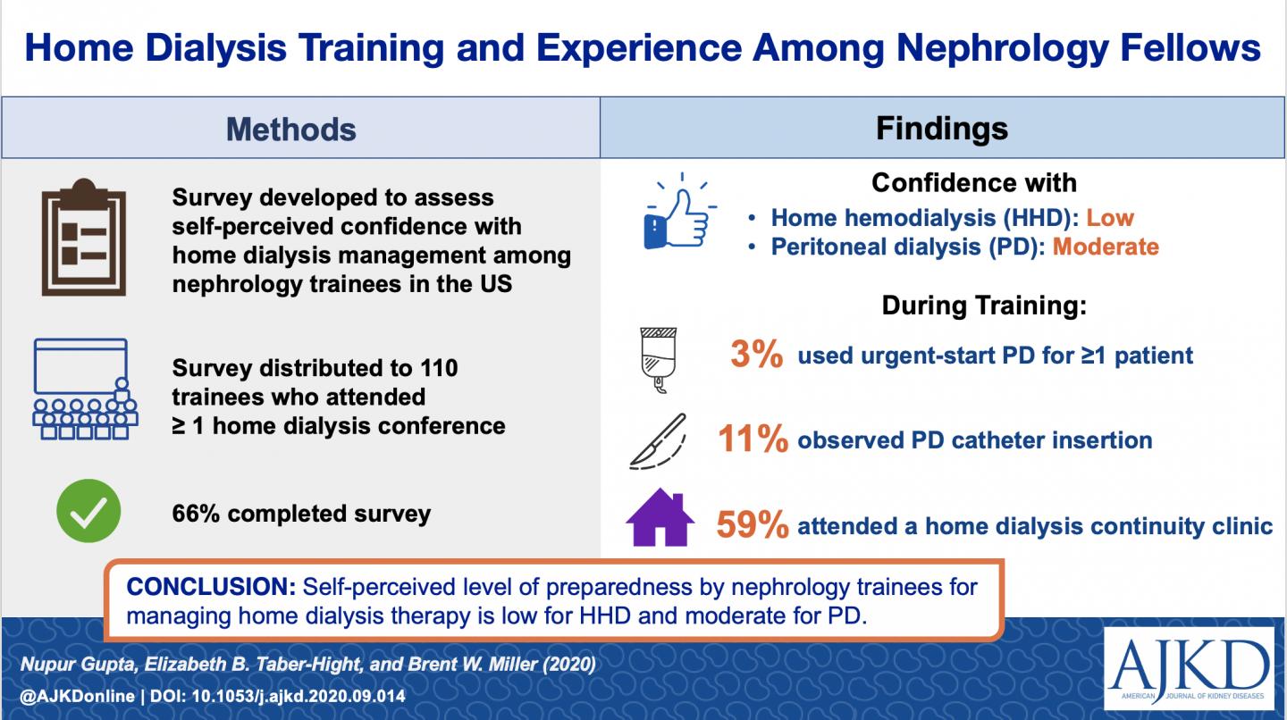 Perceptions of Home Dialysis Training and Experience Among US Nephrology Fellows