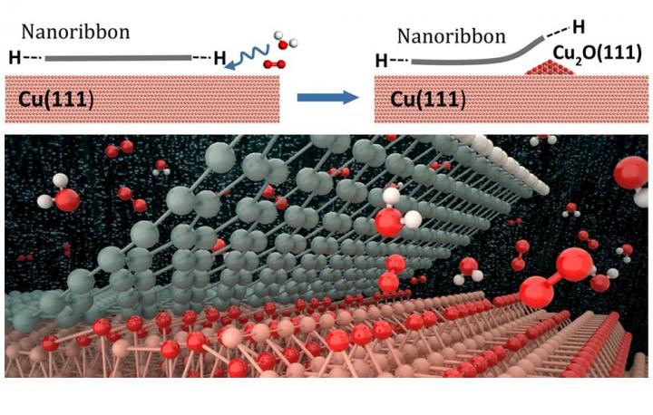 Graphene Decoupling