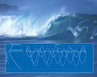 Breaking Waves Generate Low-frequency Sound