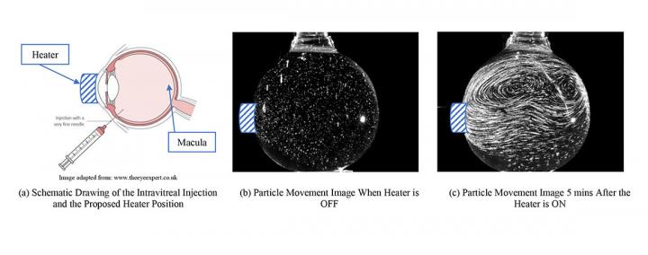 Comparison of Experimental Results