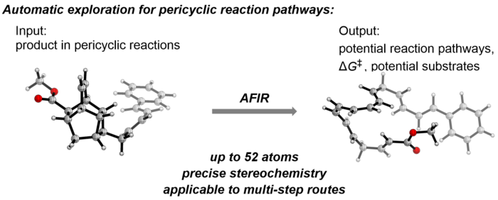 General scheme for generating retrosynthetic reaction path networks