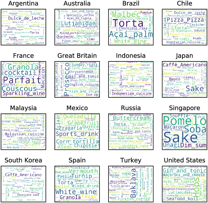 Word clouds showing the names of the 50 foods and drinks with the largest proportion of the audience in each country