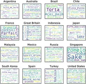 Word clouds showing the names of the 50 foods and drinks with the largest proportion of the audience in each country