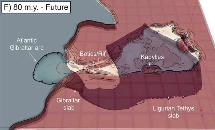 migration of the Gibraltar subduction zone