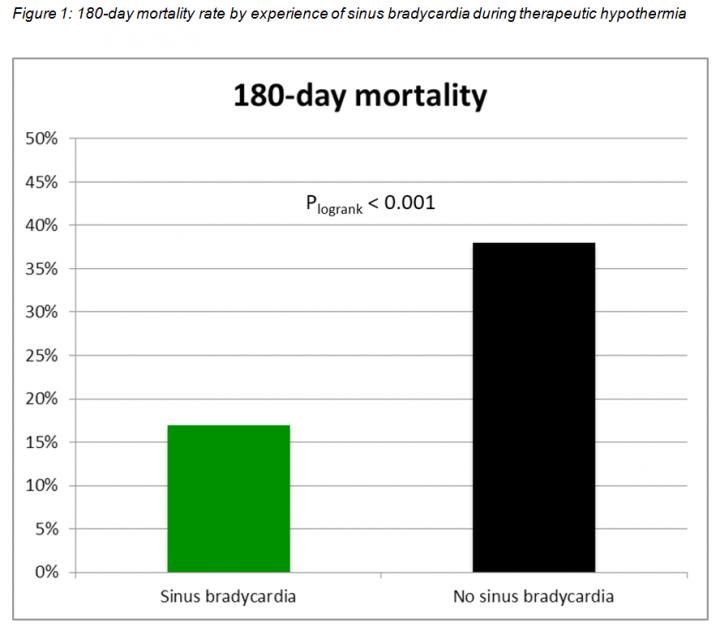 180 Day Mortality