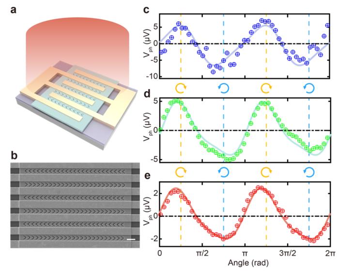 Device structure and experimental results